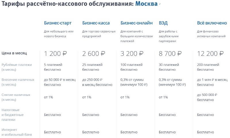 Действующие тарифы РКО для Москвы