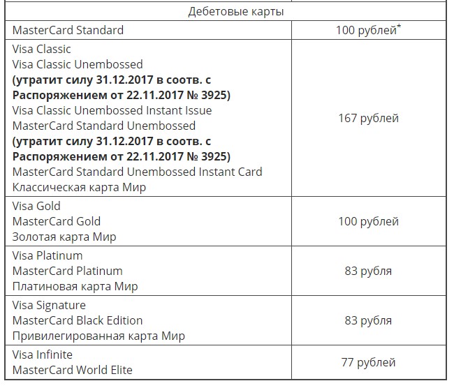 Комиссия лимит перевод. Visa Classic бесплатно ограничения. Лимит по карте виза. Лимит на переводы ВТБ. Виза карта ограничения.