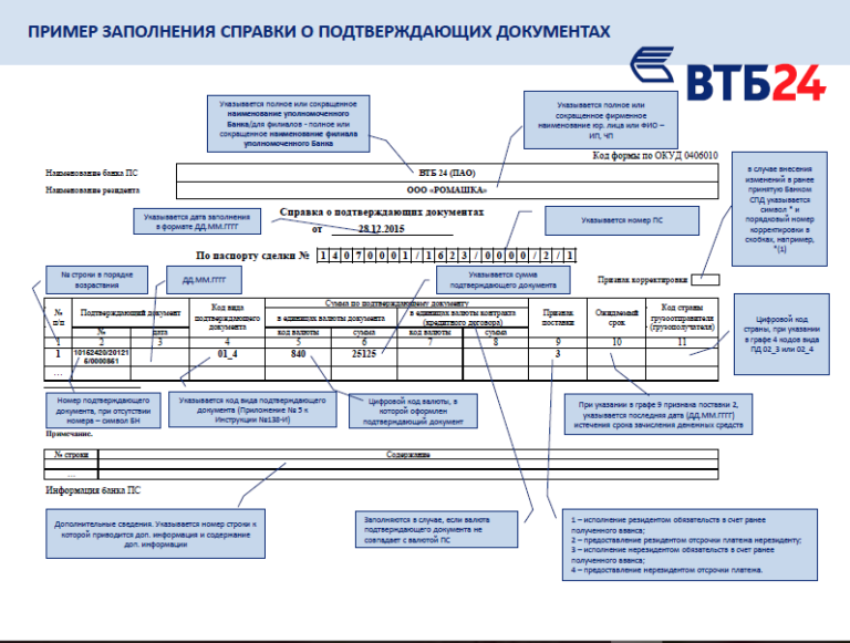 Форма заполнения сведений. Пример заполнения справки о подтверждающих документах. Справка о валютных операциях образец заполнения. Пример оформления справки о подтверждающих документах. Справка о подтверждающих документах образец.